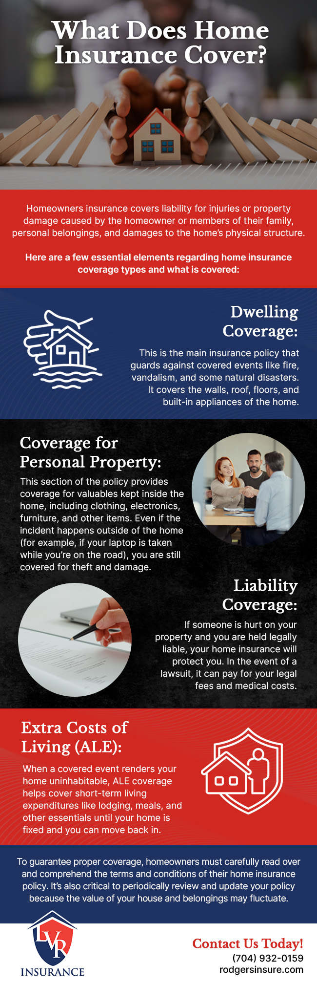 What Does Home Insurance Cover?